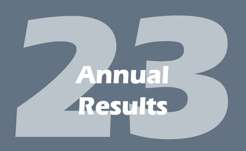 Key figures EMS Group: Annual Results 2023