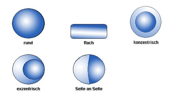 Grilon® Fiber, Profiles / Cross-Section Grilon® Fiber, Profiles / Cross-Section